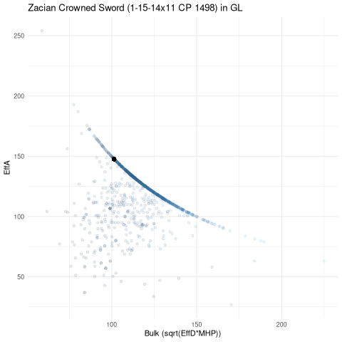 scatterplot for GL