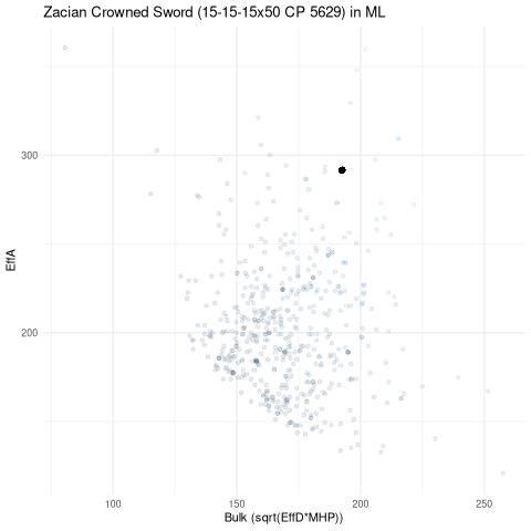 scatterplot for ML