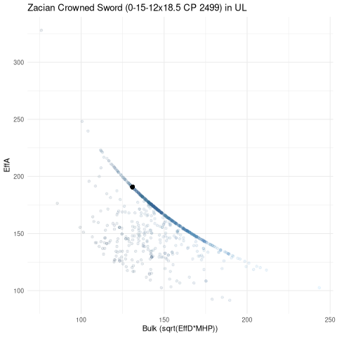 scatterplot for UL