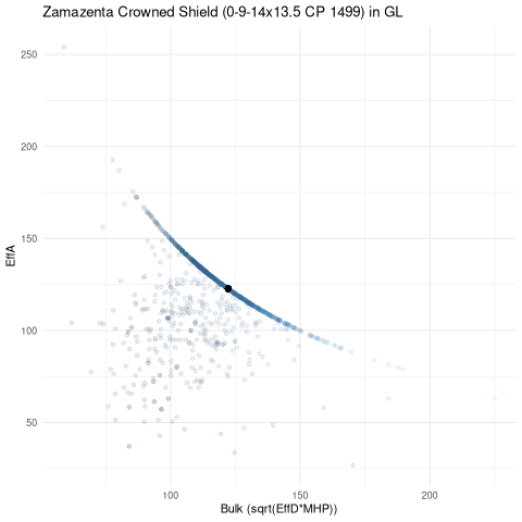 scatterplot for GL