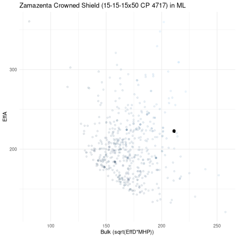 scatterplot for ML