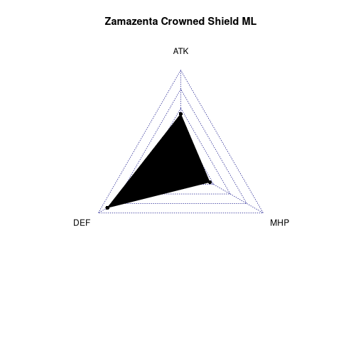 radarplot for ML
