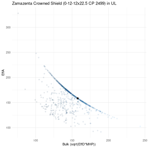 scatterplot for UL