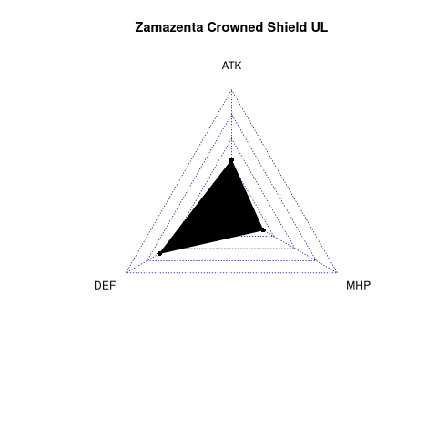 radarplot for UL