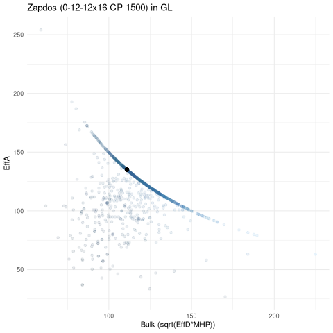 scatterplot for GL