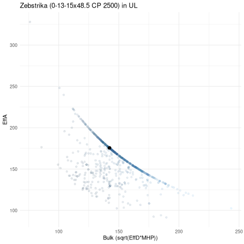 scatterplot for UL