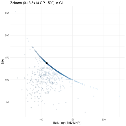 scatterplot for GL