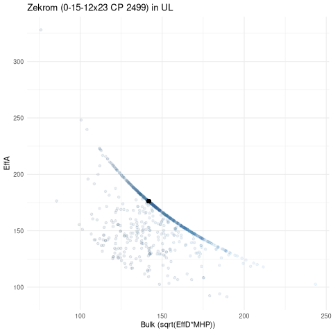 scatterplot for UL