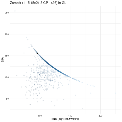 scatterplot for GL