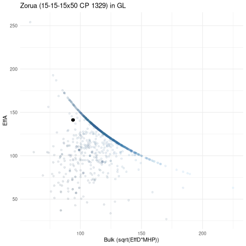 scatterplot for GL