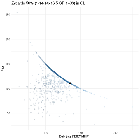 scatterplot for GL