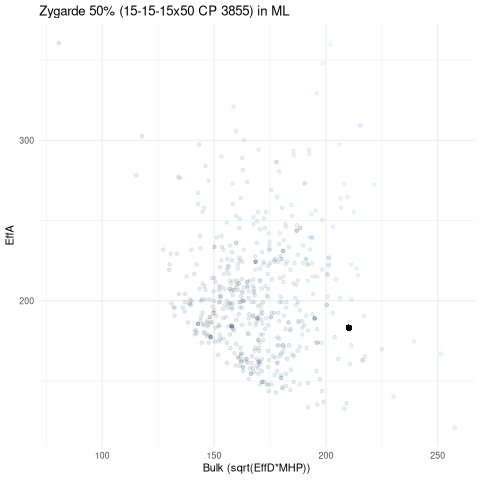 scatterplot for ML