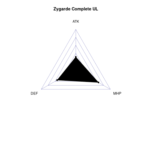 radarplot for UL